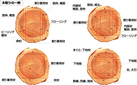 気取りの一例